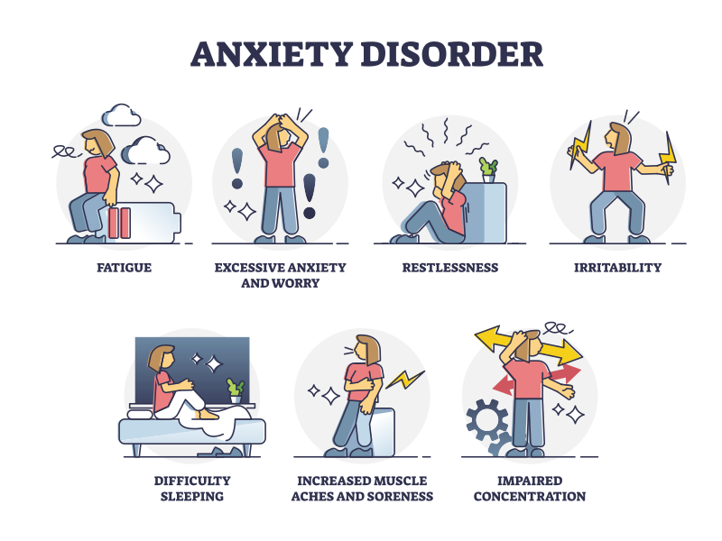 Illustration explaining anxiety disorder symptoms and behaviors